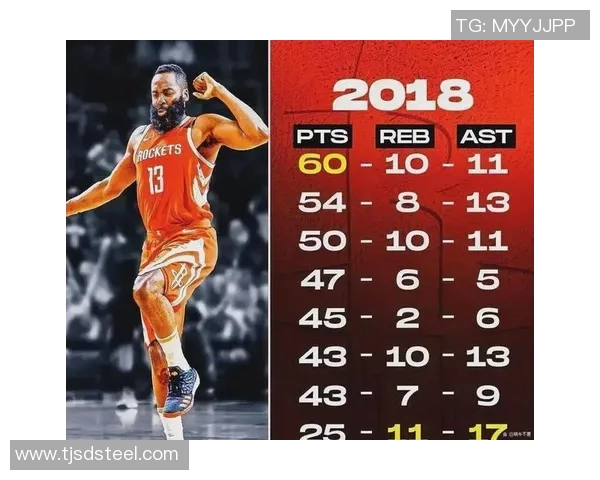 调整见效！快船赛季前50天仅6胜，近17天已取得7场胜利